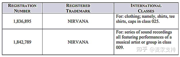 NIRVANA涅槃乐队委托GBC律所再度发案,案件号22-cv-1445,这些专利信息你知道吗?