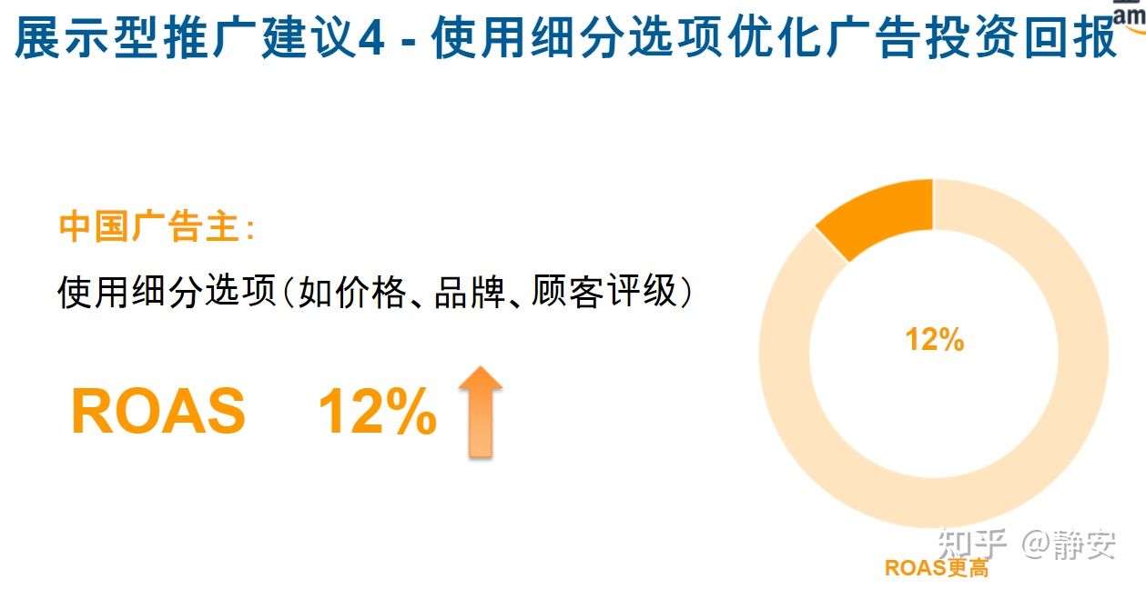 还傻傻分不清楚亚马逊SD广告和DSP广告？ 一文带你看到展示型推广广告