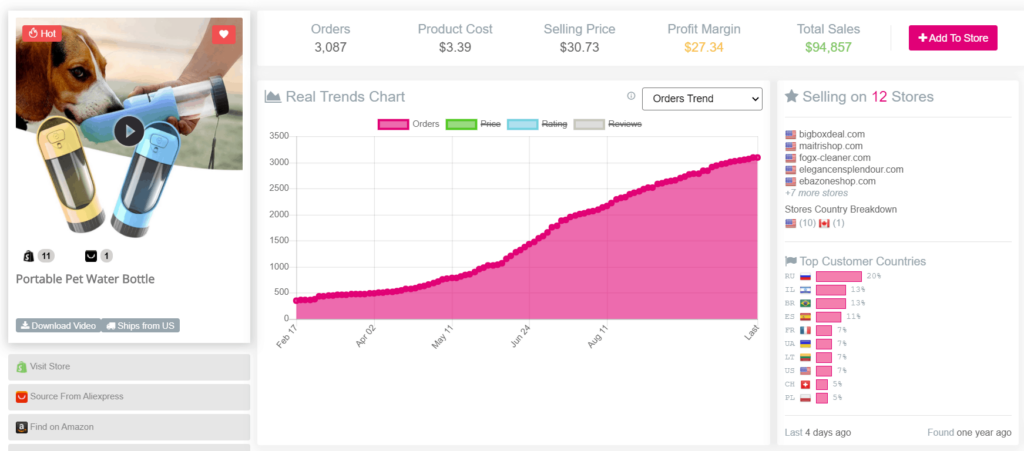 2021年10大圣诞爆品，哪些产品受美国人欢迎？