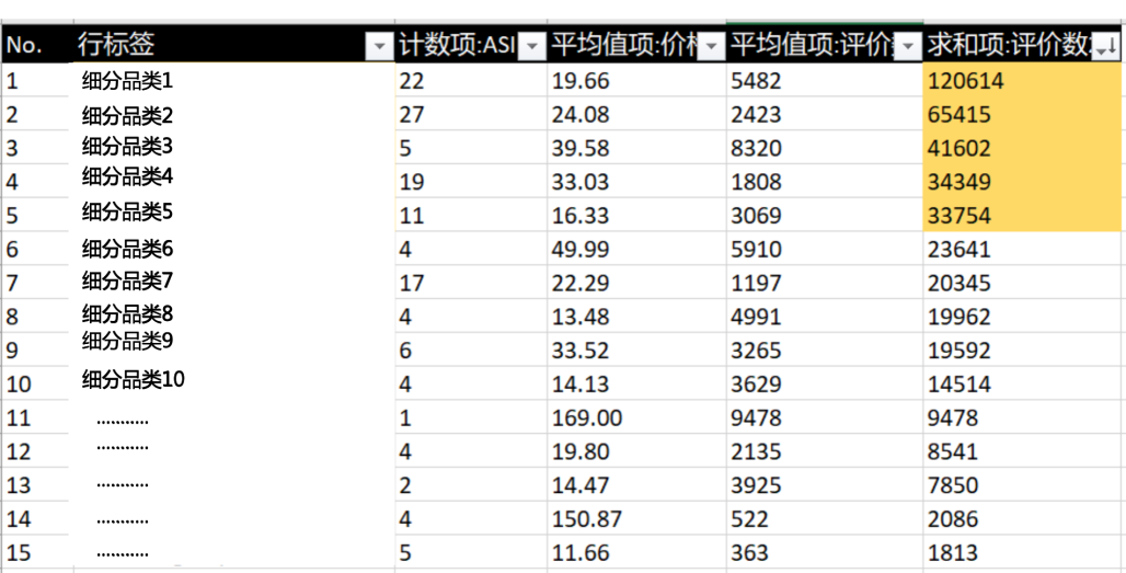 做亚马逊如何一举选中“爆款”？挖掘细分品类，出手就是王炸！