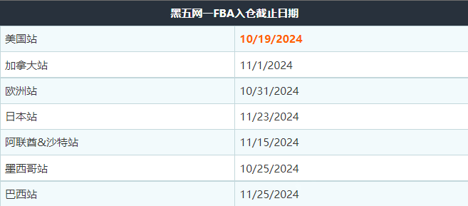 做足功课，备战超长模式黑五