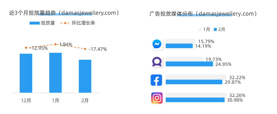 开启斋月季！电商人不可错过的3个品牌营销案例