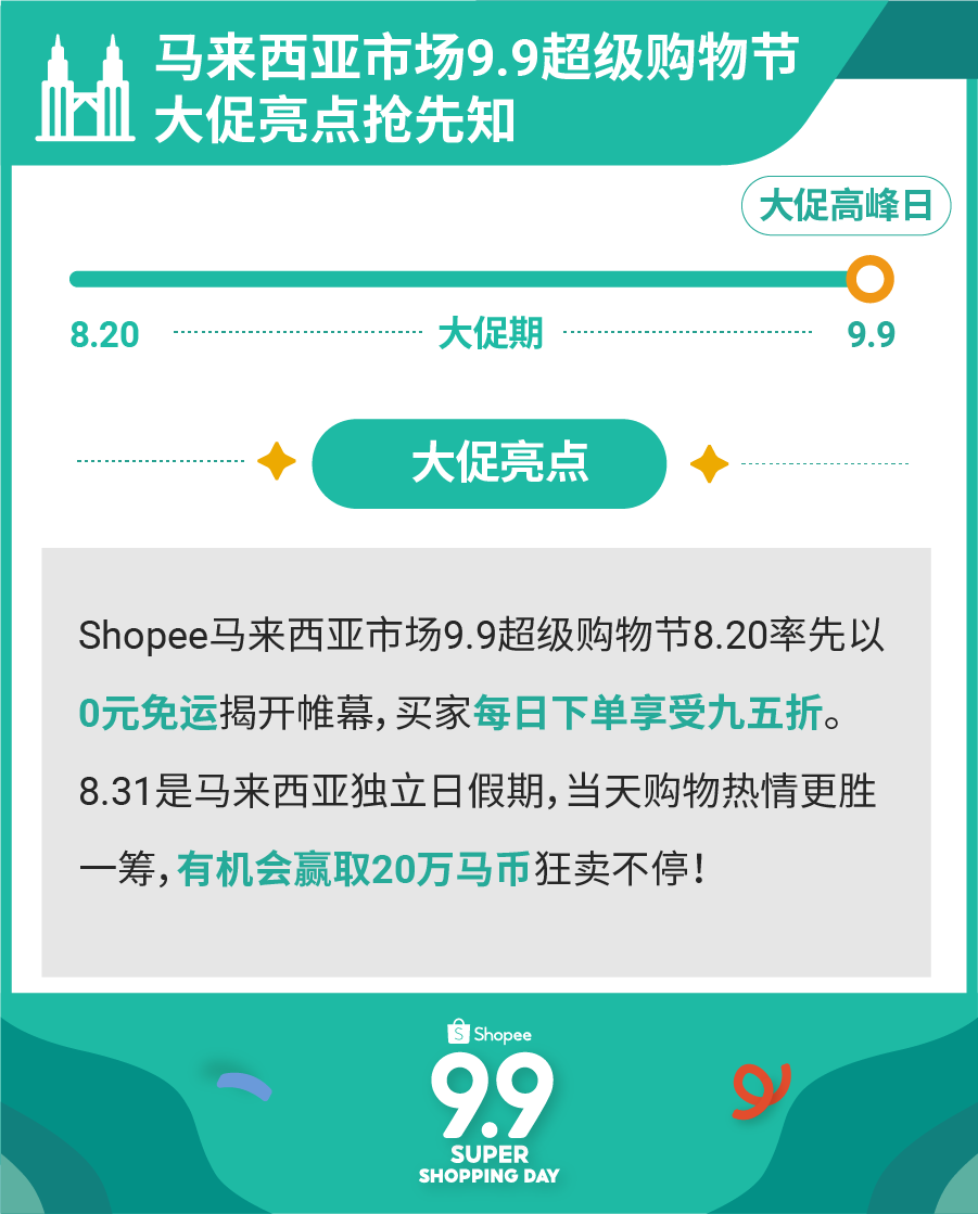 预测东南亚5大市场9.9大促Top 5爆款! 借0元免运和流量高峰日冲单