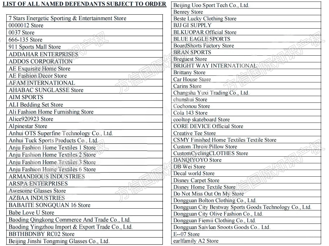 大批被告名單已公布！運(yùn)動(dòng)品牌BOARDRIDERS多個(gè)商標(biāo)維權(quán)！