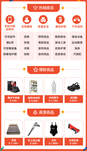 泼水节来啦-东南亚跨境电商如何大卖一场?快进!