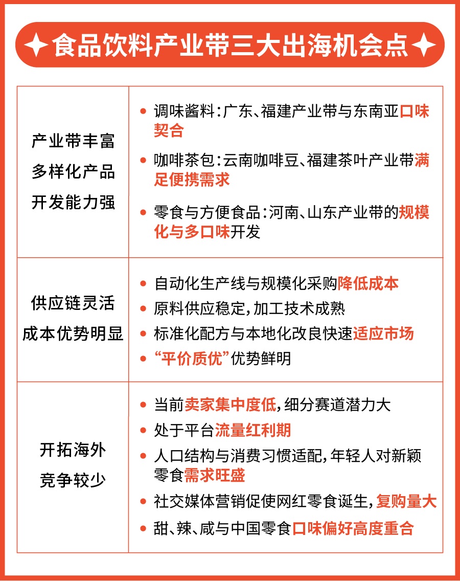 淘金必看! 重磅揭秘美妆&食品产业带商机, 子类目爆品公开