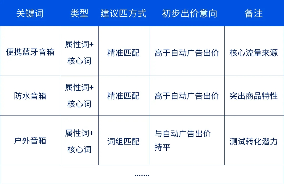 自动广告里的“关键词金矿”,藏着你的专属爆单密码