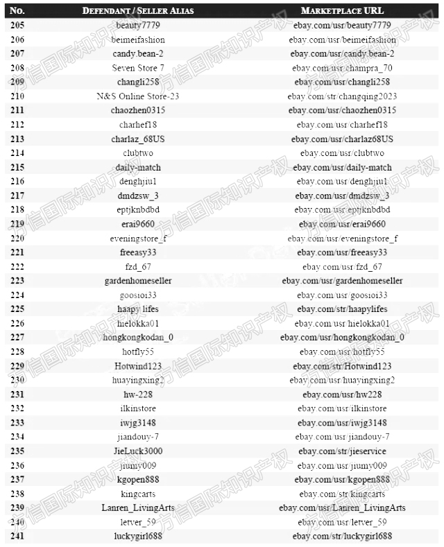 403个卖家被告!Gas Can Ornament气罐装饰图版权维权,名单已公布!