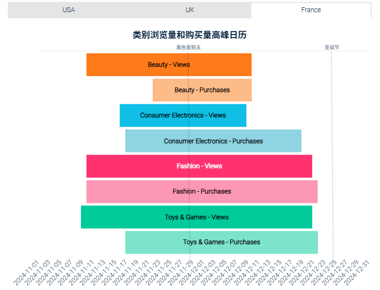 解码2025美国年终旺季：通胀下，各大品类消费趋势预判