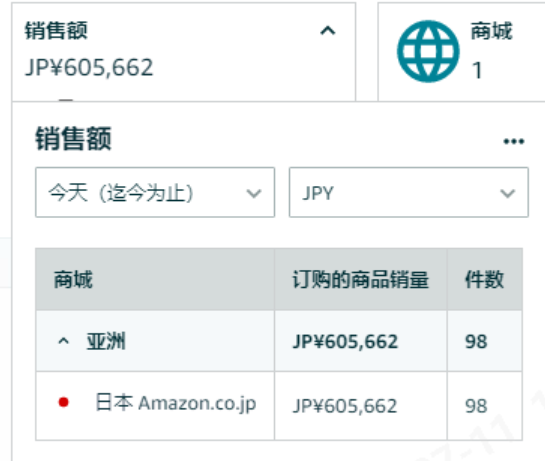 亚马逊Prime Day的“崩”与“爆”