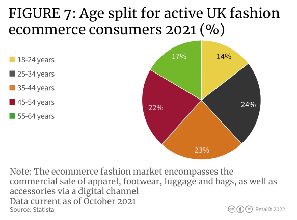 【重磅发布】2022年英国时尚行业消费洞察报告