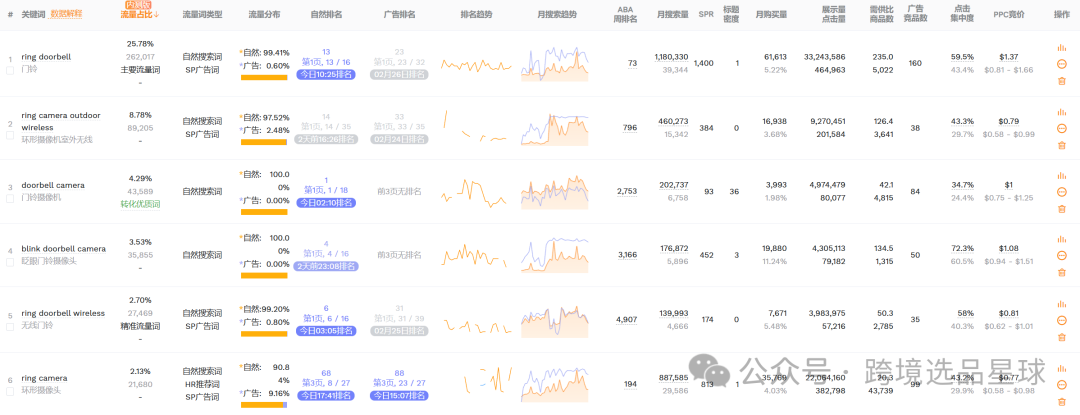 亚马逊选品热门产品第56期，新老卖家看过来，这里有一份非常专业的数据分析报告