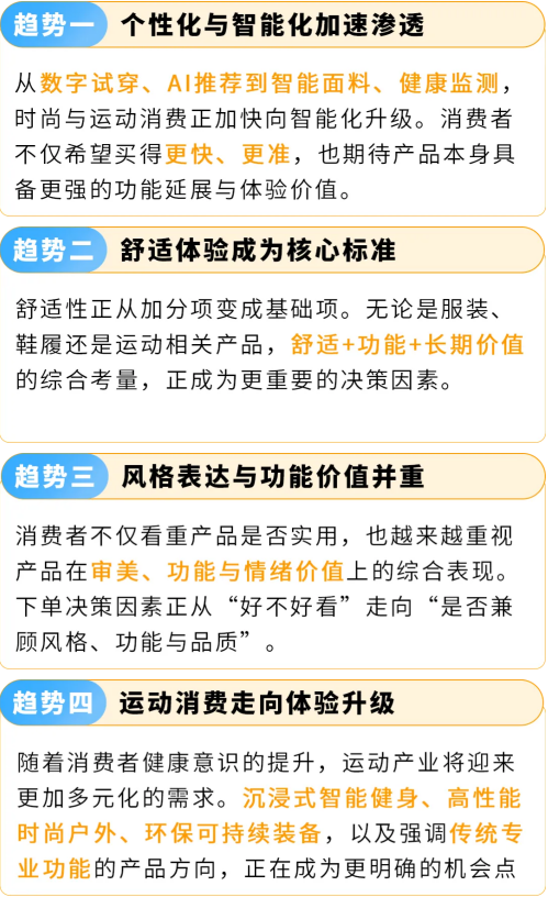 2026亚马逊美欧日时尚运动趋势，高潜品类与运营技巧全解