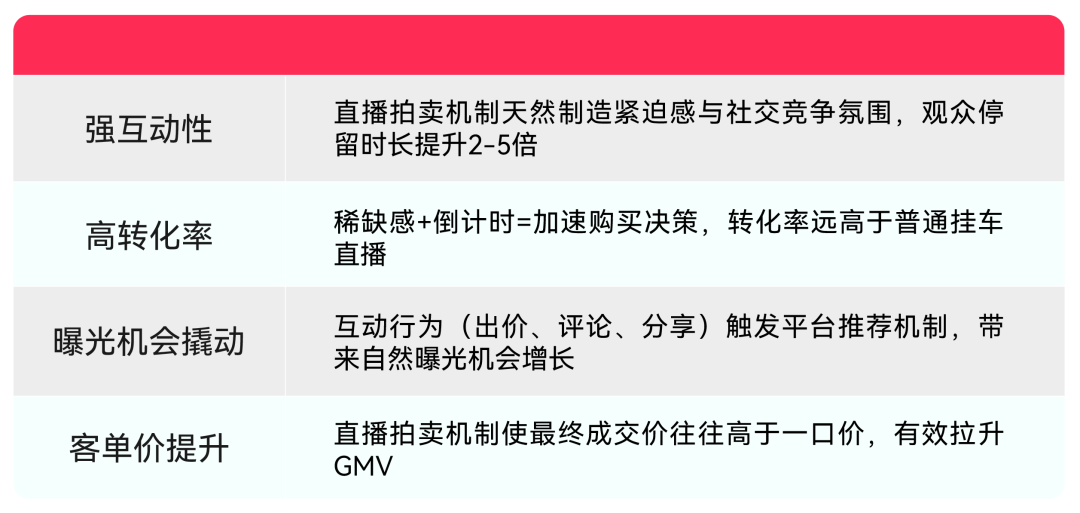 TikTok Shop美区跨境POP直播拍卖实战课：基础认知、合规与机制全拆解