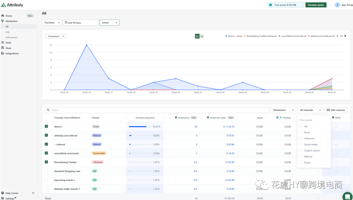 Shopify Pixel & Attribuly多触点数据归因插件配置操作指南