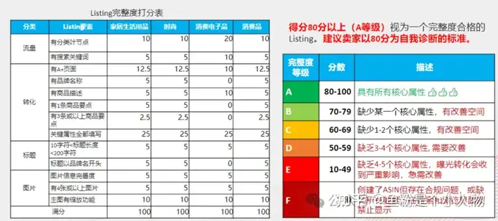 只要写好Listing这两点，消费者疯狂点击你的详情页