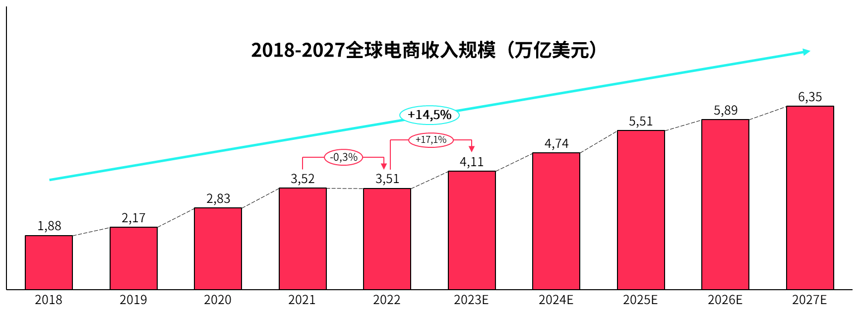 TikTok社群电商，2023 年出海做生意的新选择