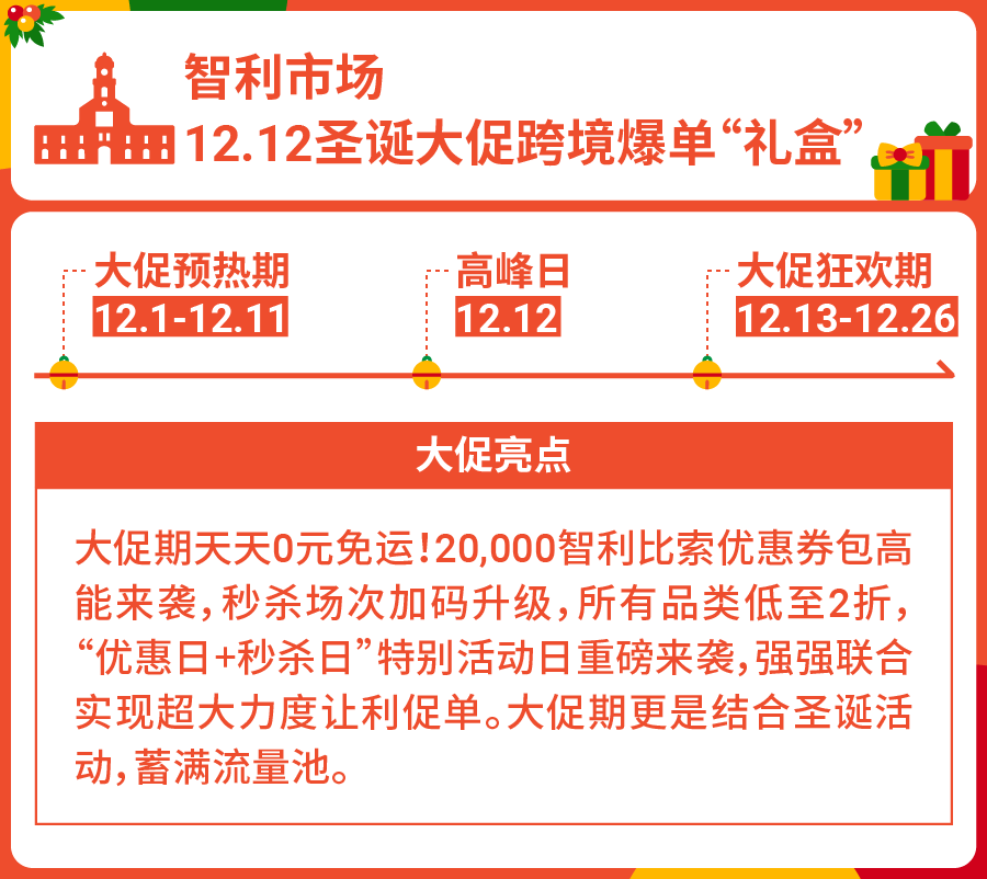 Shopee 2021 Q3单量增长123.2%, 乘势而“上”12.12大促热销品冲刺旺季