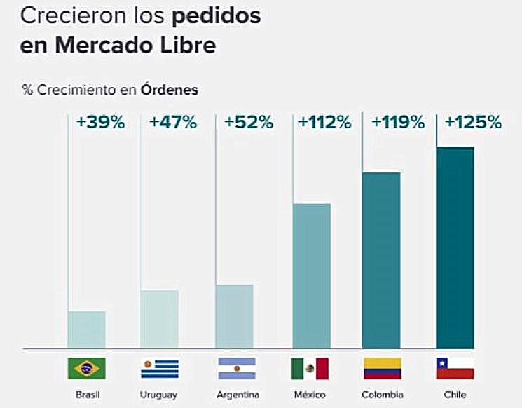 智利电商市场怎么样，拉美电商市场经济分析