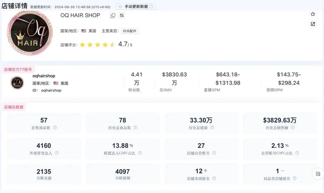 瞄准美国“头顶生意”，这几款TikTok产品达成百亿播放，单店销量近千万美金！