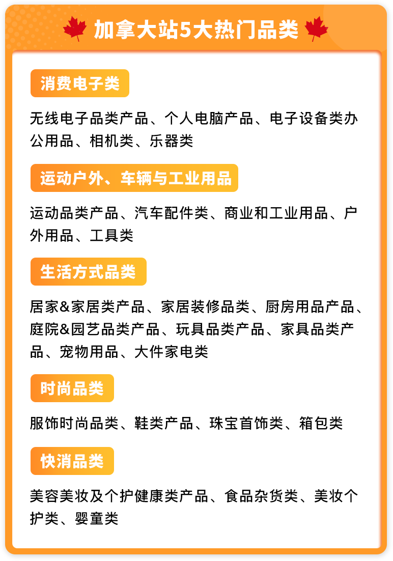 小竞争大利润，入驻还简单！亚马逊宝藏站点加拿大藏不住了