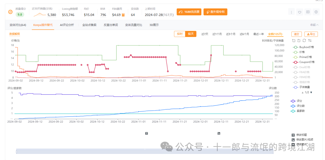 竞品监控是否一定要做？如果做我们需要监控那些方面？