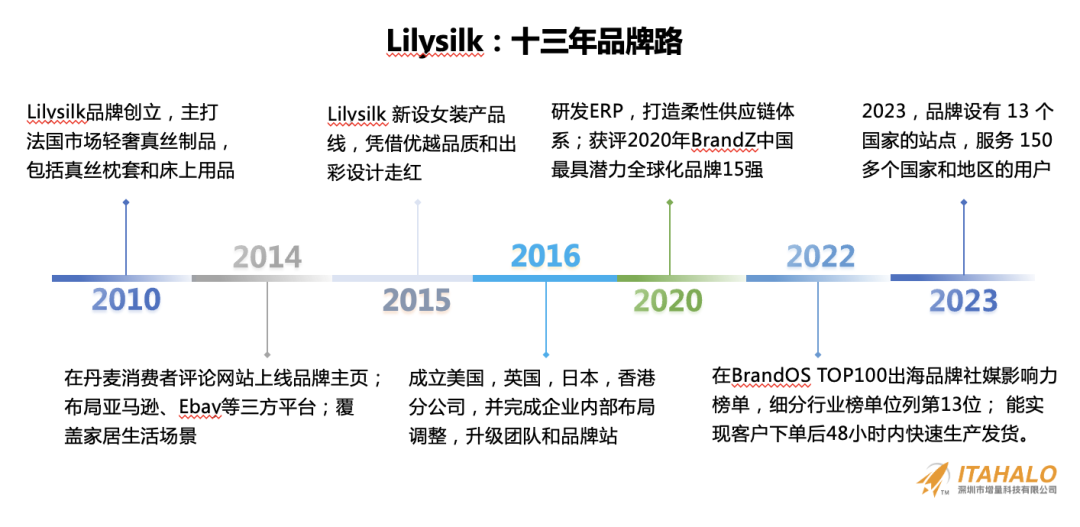 深度｜陈贤亭：向内生长，跨境10年增量之路