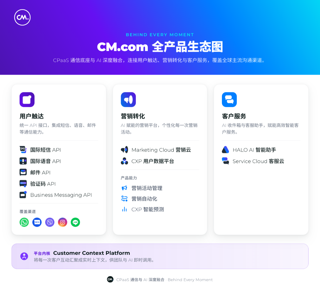 品牌全新定位正式发布 | Behind Every Moment