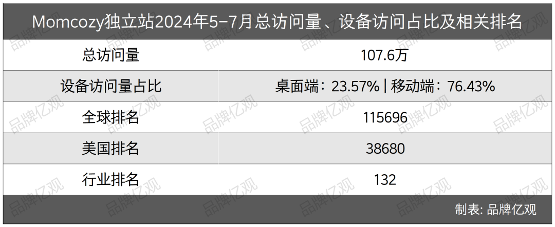 亚马逊畅销榜：单品卖了7000万，背后运营逻辑揭晓……