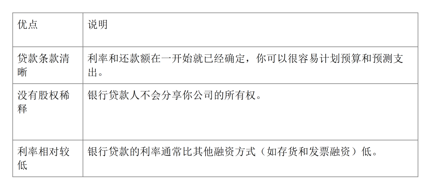 银行贷款如何运作？ 优点、缺点一览比较