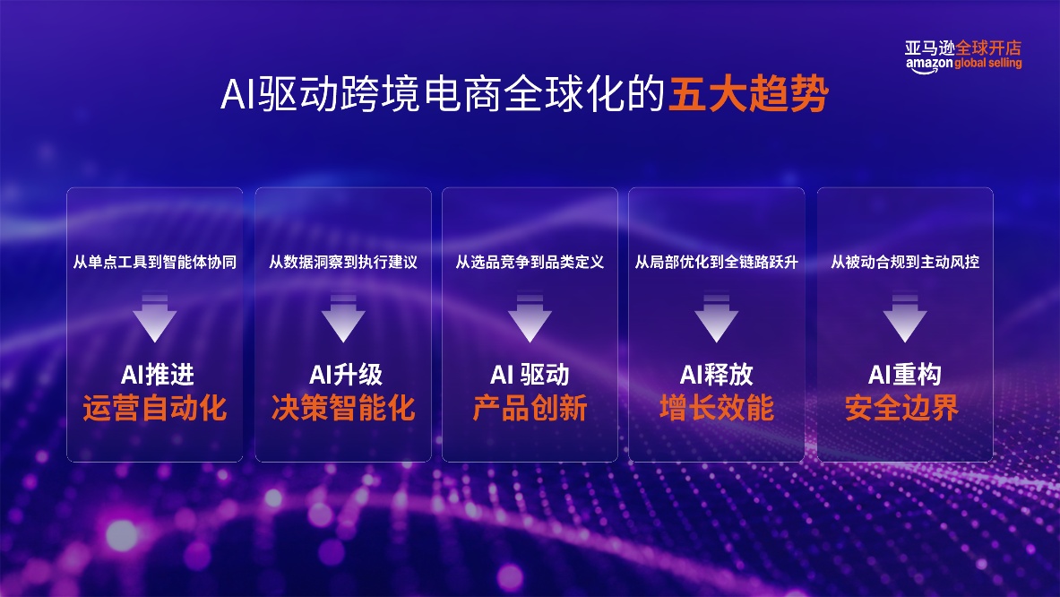 亚马逊全球开店发布“AI驱动跨境电商全球化”的五大趋势