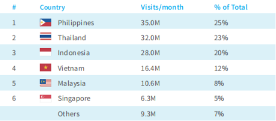 Lazada入驻条件有哪些？入驻费用高吗？