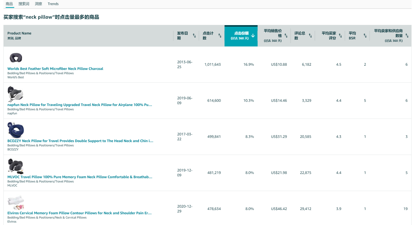 商机探测器：后台免费实用的选品分析工具！