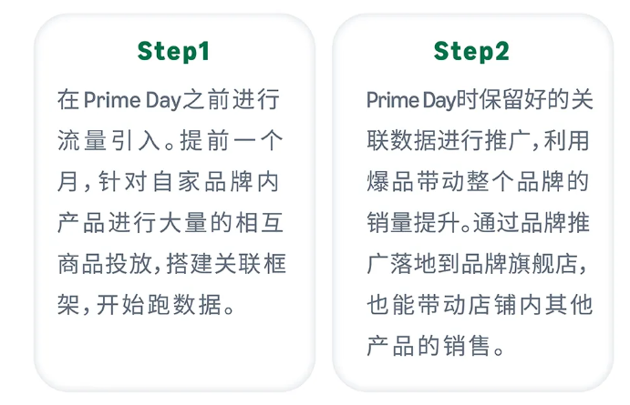 运营增长季 | 年末旺季！详解亚马逊日本站广告营销重点