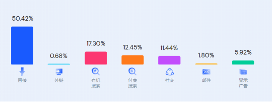 年销5千万$，100%+增速！3年成为垂类第一的出海品牌牛在哪？