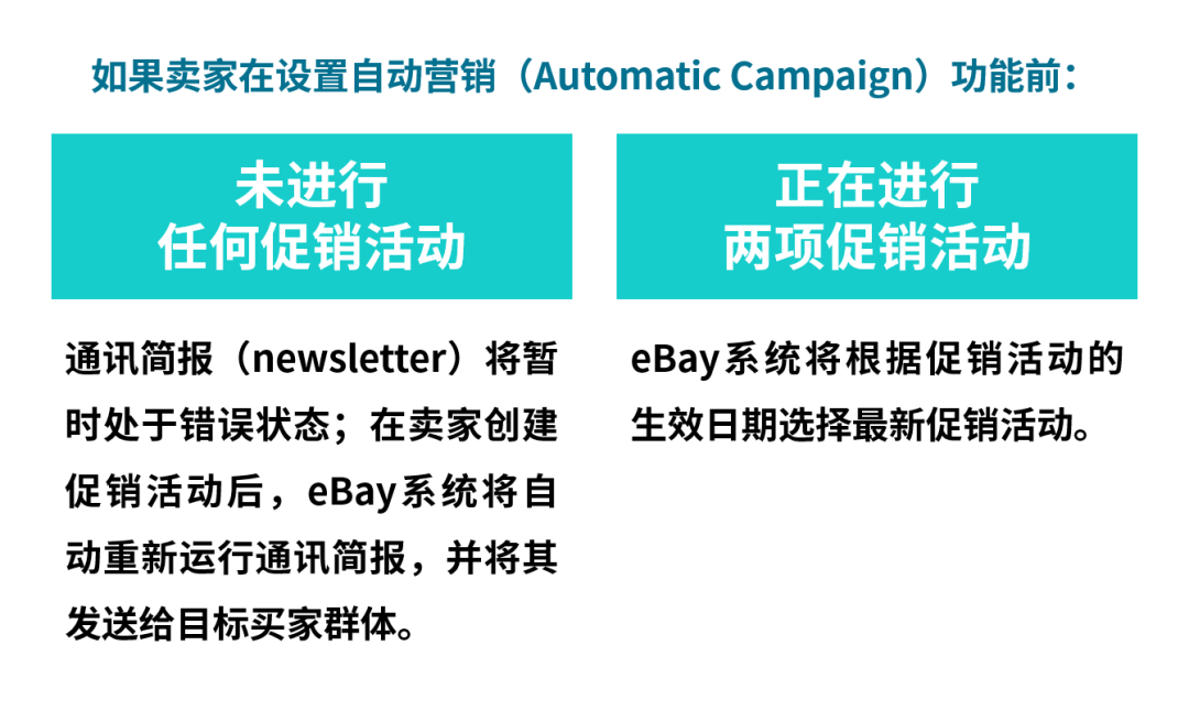 eBay新工具上线!用好“自动营销”和“编码优惠券”,促销活动大卖特卖~