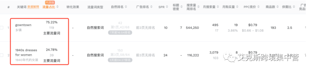 三种容易被忽略的策略，让你的自然流量翻倍！