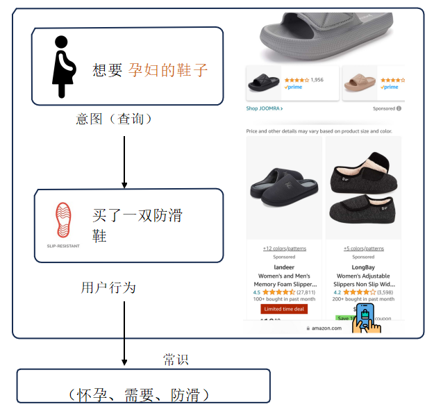 亚马逊新算法诞生，颠覆A9算法关键词排名，流量大变