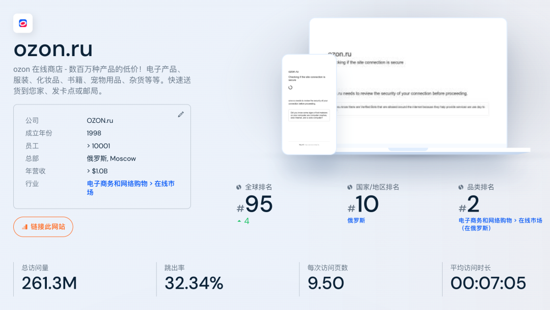 海外电商平台流量数据查询网站：TEMU、ozon、coupang的流量数据到底怎么样？