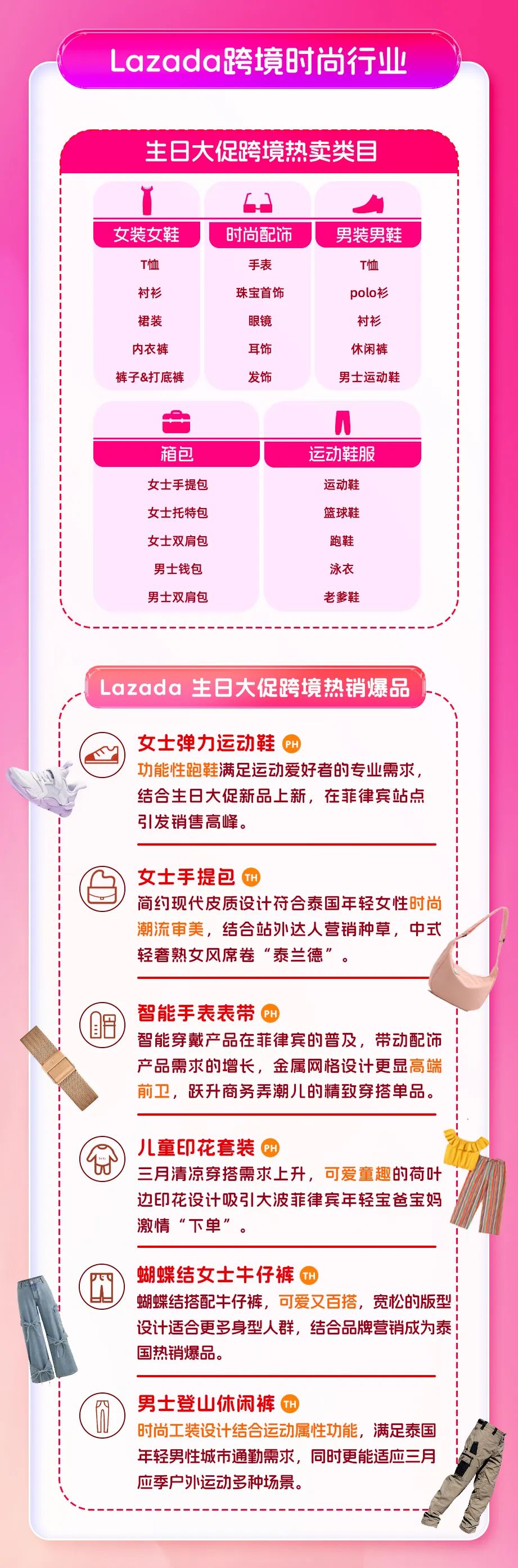 Lazada生日大促爆品清单：这些跨境商品为何闪电售罄？