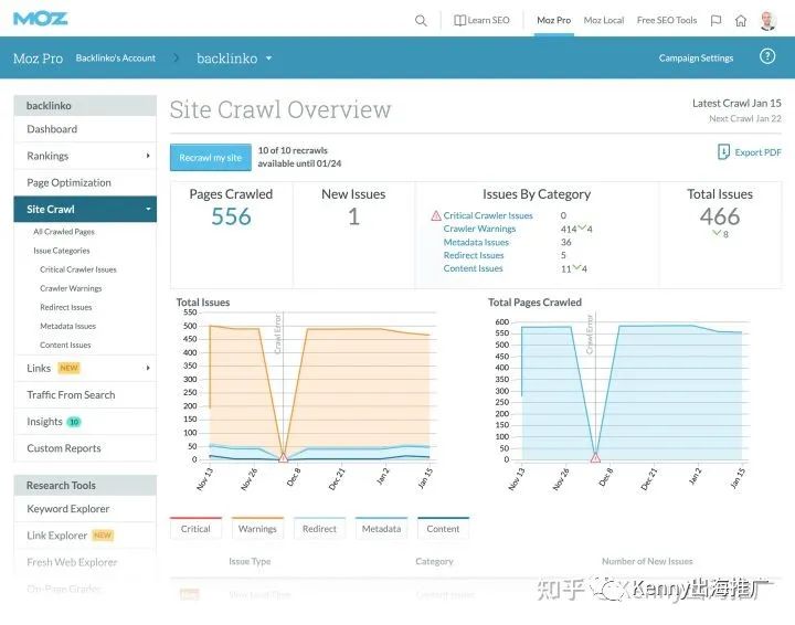 16款常用的谷歌SEO工具推荐 - 干货(上篇)
