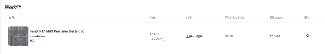 一条视频带货262万！TikTok Shop美区达人周榜(11.20-11.26)