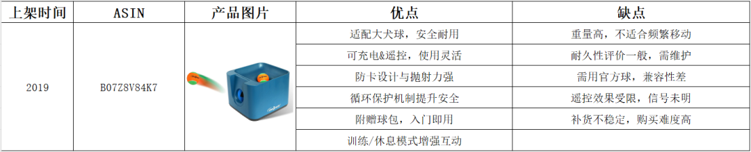 亚马逊选品热门产品解读第66期，从数据分析到用户分析最后到货源反查实战案例（产品开发经验分享）