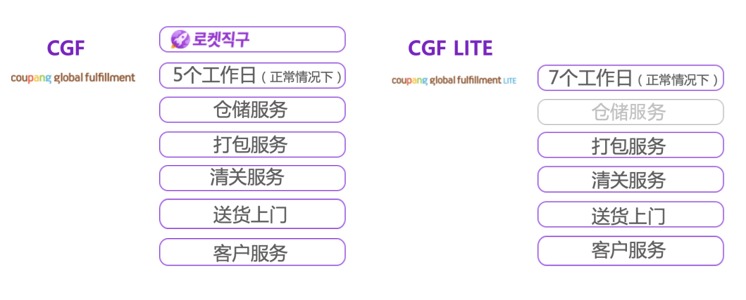 抢赢2024!新卖家入驻酷澎韩国跨境电商平台必看干货帖,迅速找到适合你的运营模式!