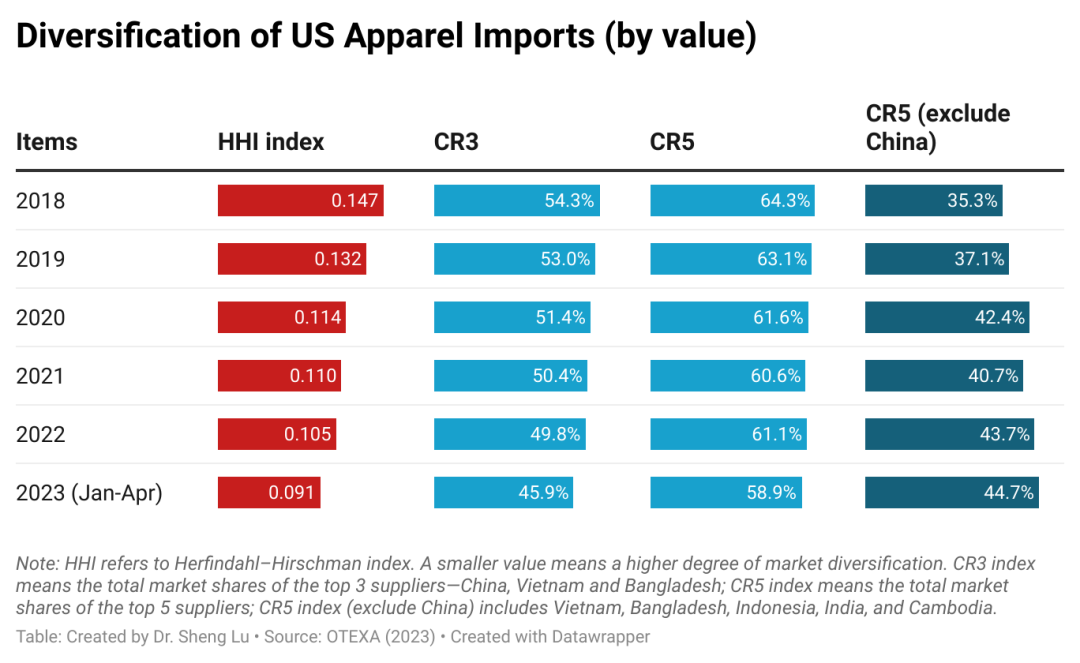 美国服装进口6月报告数据