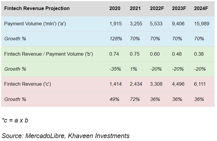 MercadoLibre：领跑拉美电商市场与金融科技的黑马
