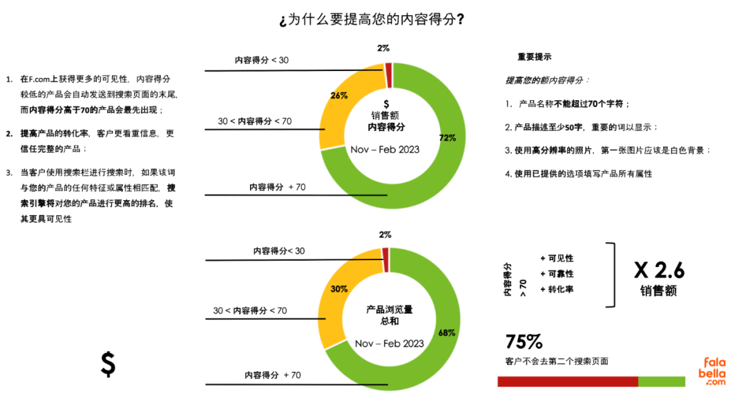 在拉美市场，如何打好“用户评论”这张王牌？