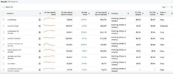 选品攻略：2023年Q2亚马逊卖家如何备货