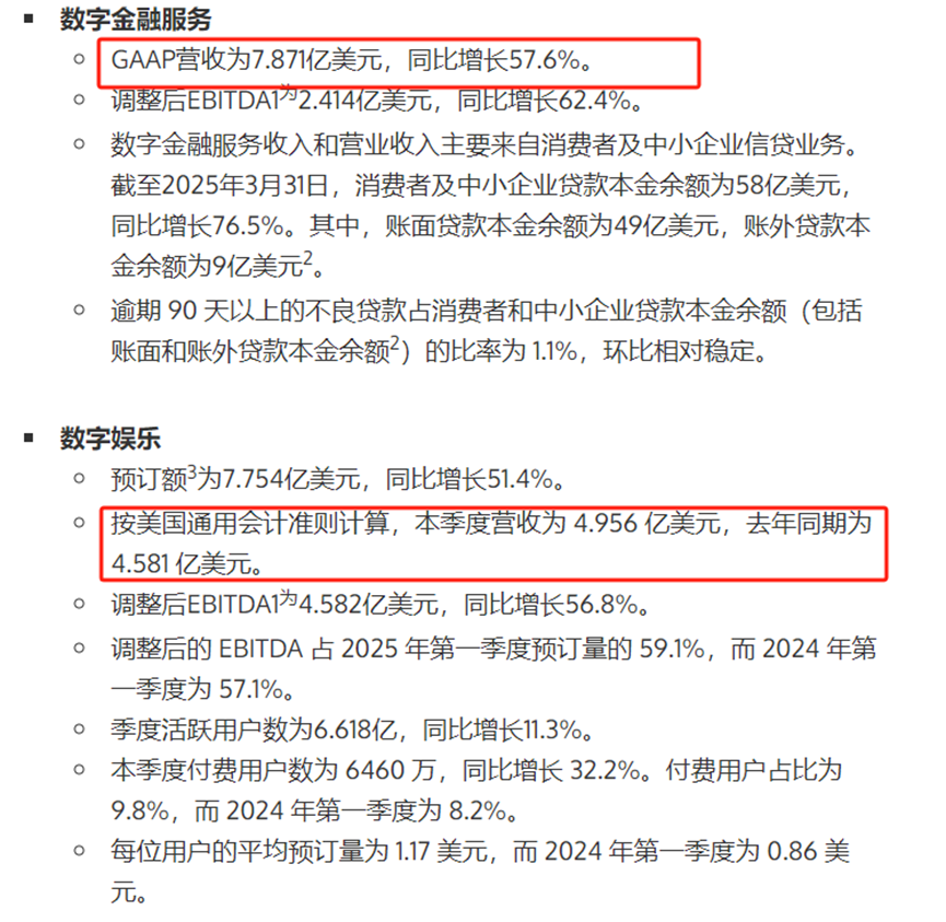 Shopee母公司利润大涨，电商业务成顶梁柱