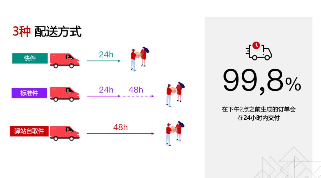 不得不用法国乐天官方海外仓的7大理由，第一条就心动了